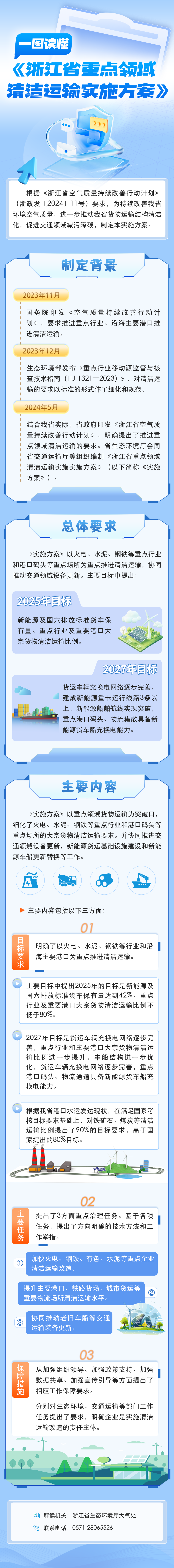 一圖讀懂.png